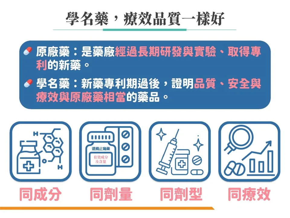 學名藥,療效品質一樣好